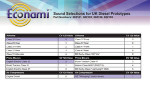 882101 SOUNDTRAXX ECONAMI DCC Sound Decoder, UK Diesel Locomotives, User select sounds exhaust, whistle and air pumps through the CVs - over 40 sounds available to create a sound file for your loco